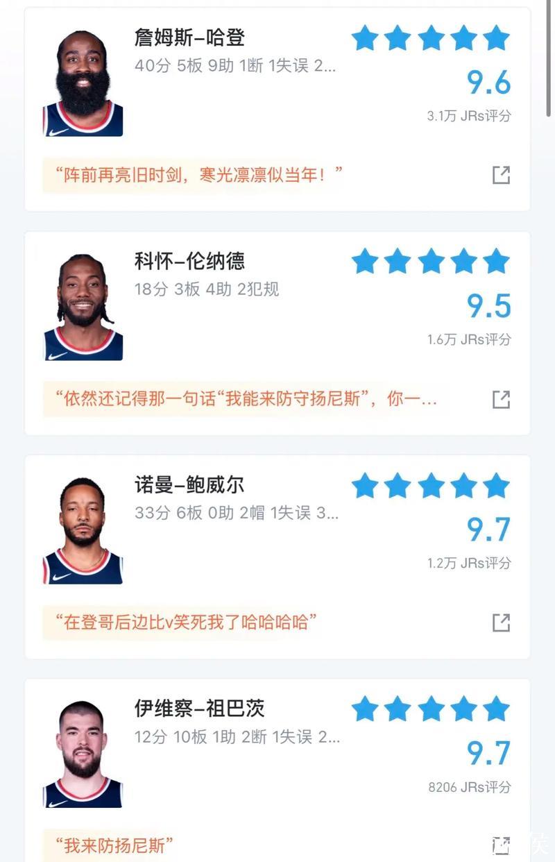 伦纳德全场出战37分钟,18投9中,得到21分4篮板3助攻1抢断 伦纳德全场出战37分钟,18投9中,得到21分4篮板3助攻1抢断