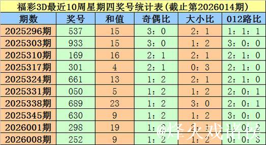 015期大鹏福彩3D预测奖号:绝杀一码参考 015期大鹏福彩3D预测奖号:绝杀一码参考