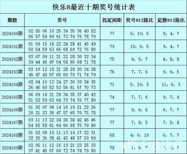 014期孙山望快乐8预测奖号:尾数012路分析 014期孙山望快乐8预测奖号:尾数012路分析