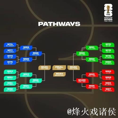 2026世界杯分组抽签结果揭晓:法国挪威同组 2026世界杯分组抽签结果揭晓:法国挪威同组