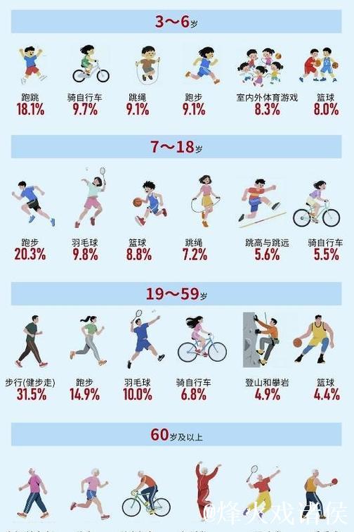 中国经常参加体育锻炼的人数比例持续提升