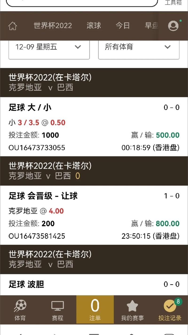 世界杯下注盘口分析专家解读 世界杯下注盘口分析专家解读