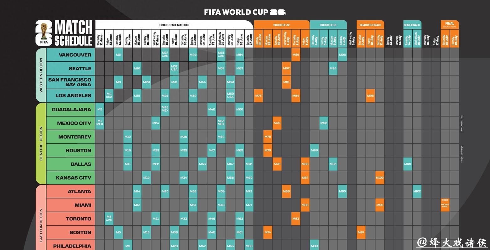 2026世界杯赛程全解析:详解比赛时间与城市选择 2026世界杯赛程全解析:详解比赛时间与城市选择