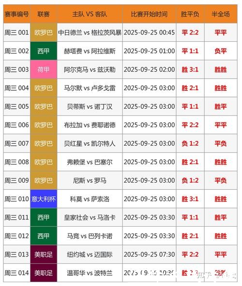 最新世界杯比分结果揭晓