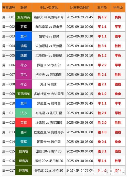 如何精准预测世界杯比赛投注